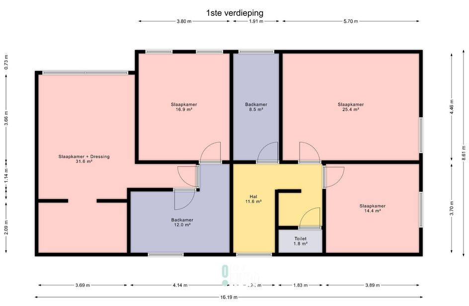 Villa à vendre à KALLO